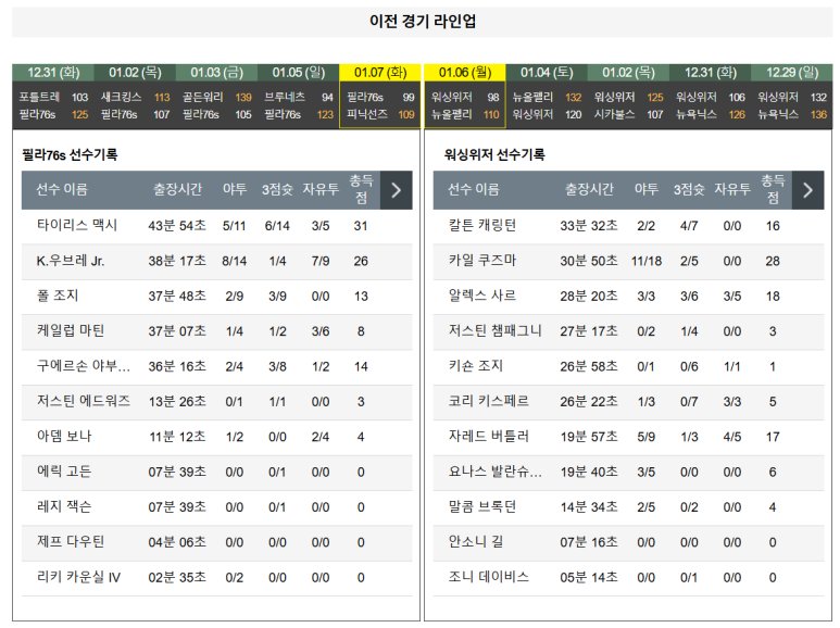 01.09(목) 09:00 NBA 필라델피아 세븐티식서스 워싱턴 위저즈 농구 웰스 파고 센터