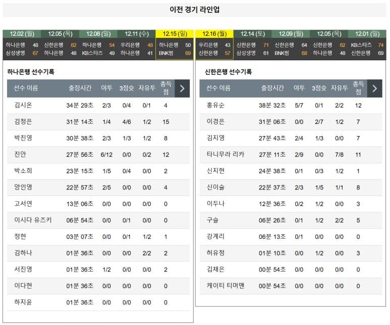 01.02(목) 19:00 WKBL 하나은행 여자농구단 신한은행 에스버드 농구 잠실 실내체육관