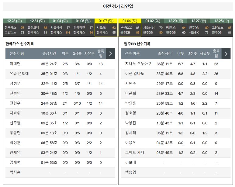 01.10(금) 19:00 KBL 대구 한국가스공사 페가수스 원주 DB 프로미 농구 대구실내체육관