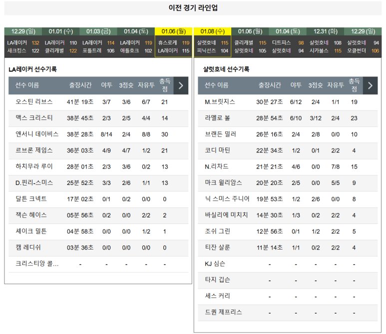 01.10(금) 12:30 NBA LA 레이커스 샬럿 호네츠 농구 크립토닷컴 아레나