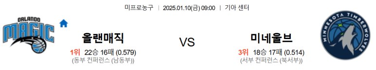 01.10(금) 09:00 NBA 올랜도 매직 미네소타 팀버울브스 농구 기아 센터