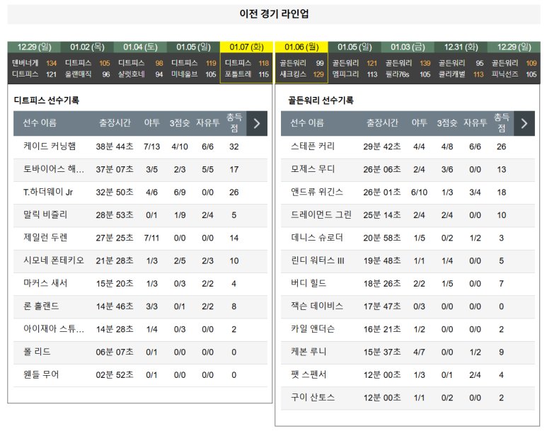 01.10(금) 09:00 NBA 디트로이트 피스톤스 골든스테이트 워리어스 농구 리틀시저스 아레나