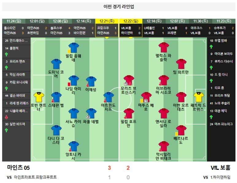 01.11(토) 23:30 분데스리가 마인츠 05 VfL 보훔 축구 메바 아레나