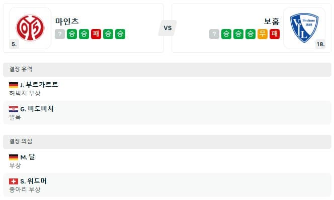 01.11(토) 23:30 분데스리가 마인츠 05 VfL 보훔 축구 메바 아레나