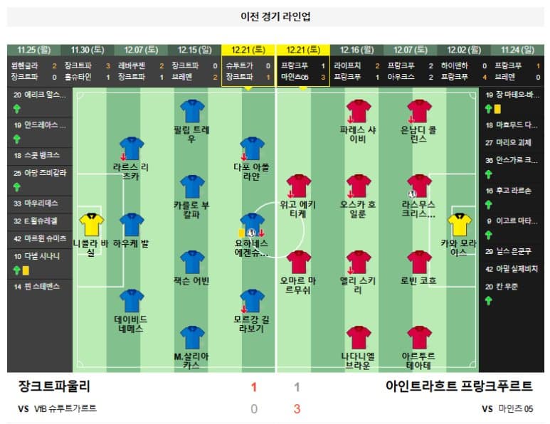 01.11(토) 23:30 분데스리가 장크트파울리 아인트라흐트 프랑크푸르트 축구 밀레른토어 스타디온