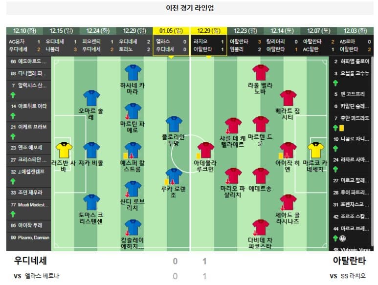 01.11(토) 23:00 세리에A 우디네세 아탈란타 축구 스타디오 프리울리