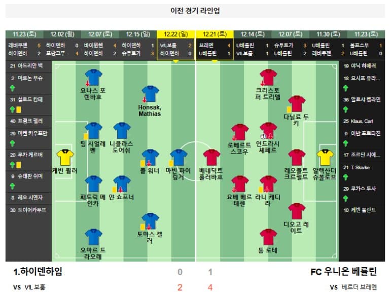 01.11(토) 23:30 분데스리가 1.하이덴하임 FC 우니온 베를린 축구 포이트 아레나