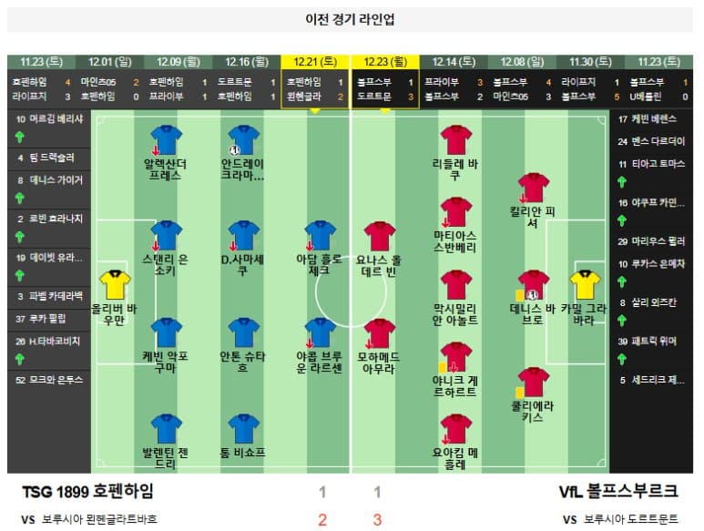 01.11(토) 23:30 분데스리가 TSG 1899 호펜하임 VfL 볼프스부르크 축구 프리제로 아레나