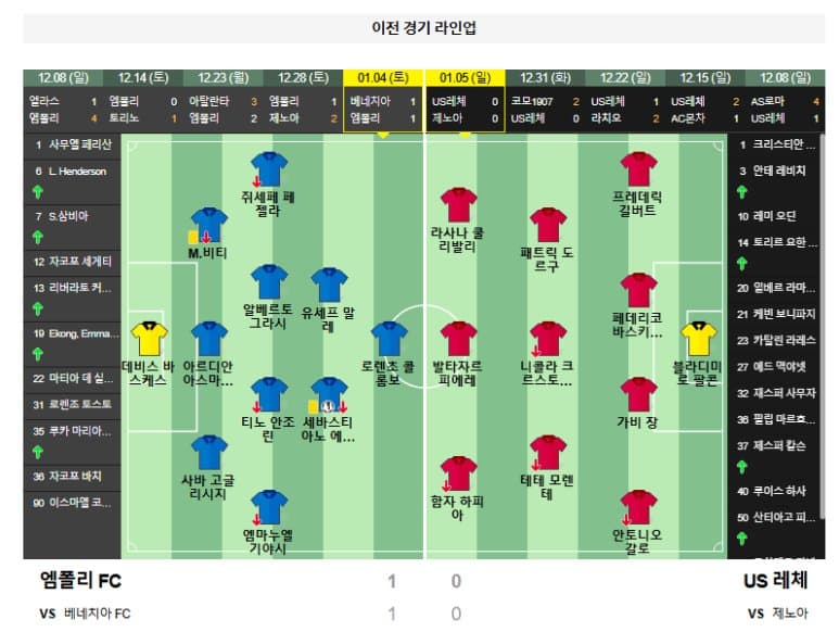 01.11(토) 23:00 세리에A 엠폴리 FC US 레체 축구 스타디오 카를로 카스텔라니