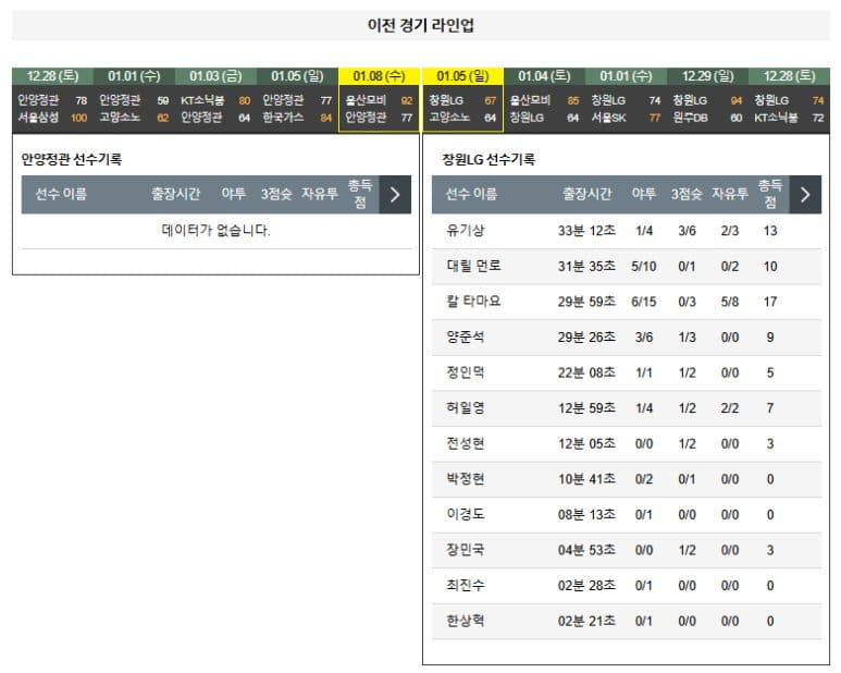 01.11(토) 14:00 KBL 안양 정관장 레드부스터스 창원 LG 세이커스 농구 안양 정관장아레나