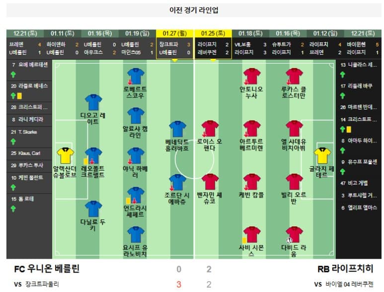 02.02(일) 02:30 분데스리가 FC 우니온 베를린 RB 라이프치히 축구 안데어알텐푀르스테라이