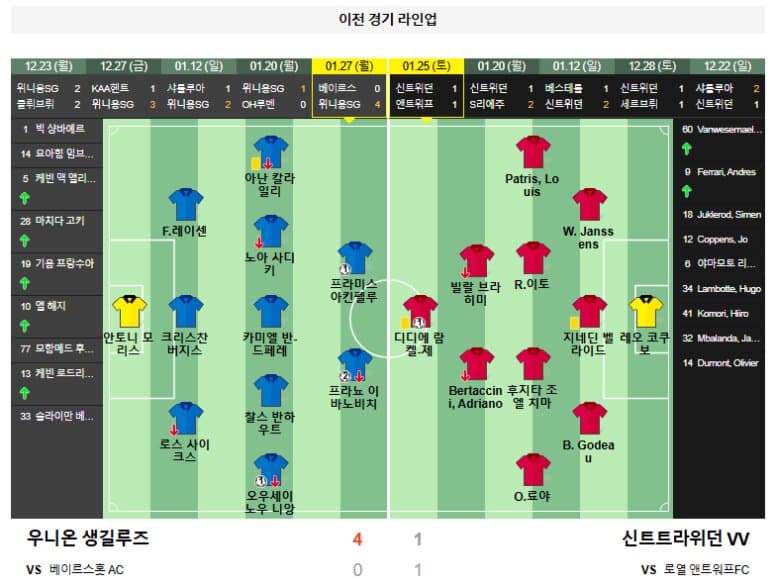 02.03(월) 00:00 벨기에 디비전A 우니온 생길루즈 신트트라위던 VV 축구 스타드 조셉 마리엔