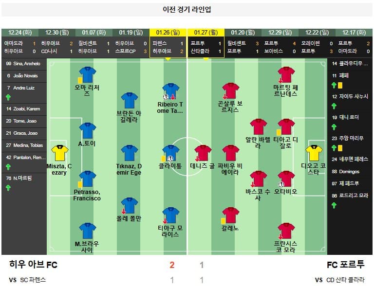 02.04(화) 05:45 프리메이라 리가 히우 아브 FC FC 포르투 축구 에스타디오 도스 아르코스