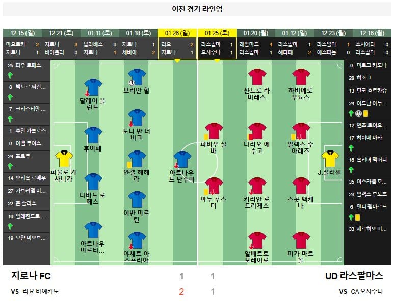 02.04(화) 05:00 프리메라리가 지로나 FC UD 라스팔마스 축구