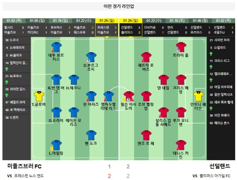 02.04(화) 05:00 잉글랜드챔피언쉽 미들즈브러 FC 선덜랜드 축구 리버사이드 스타디움