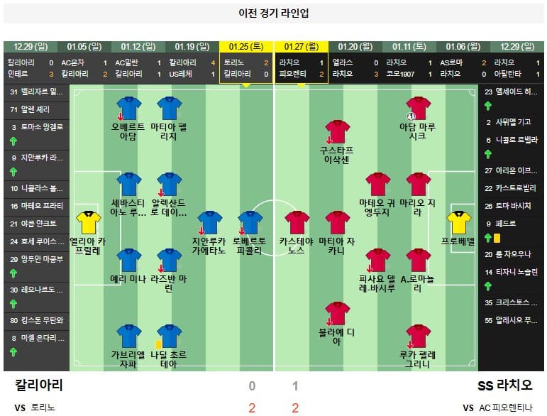 02.04(화) 04:45 세리에A 칼리아리 SS 라치오 축구 우니폴 도무스