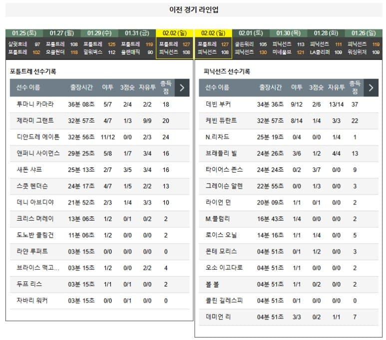 02.04(화) 12:00 NBA 포틀랜드 트레일블레이저스 피닉스 선즈 농구 모다 센터