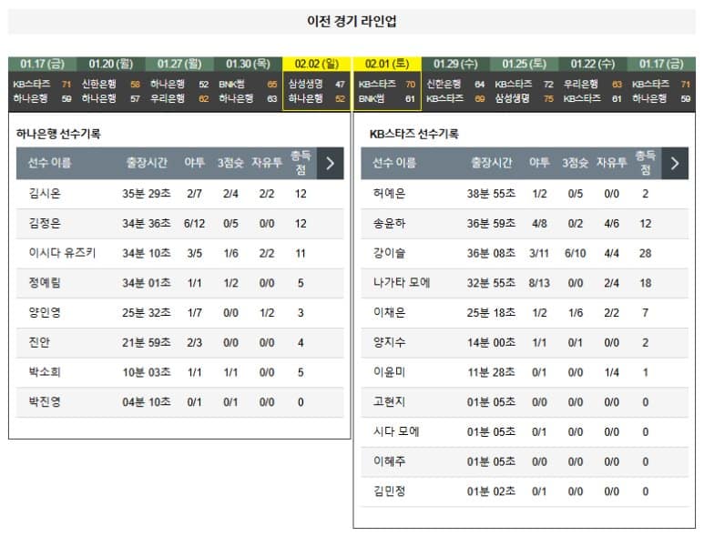 02.05(수) 19시 0분 WKBL 하나은행 여자농구단 KB스타즈 농구 부천 실내체육관