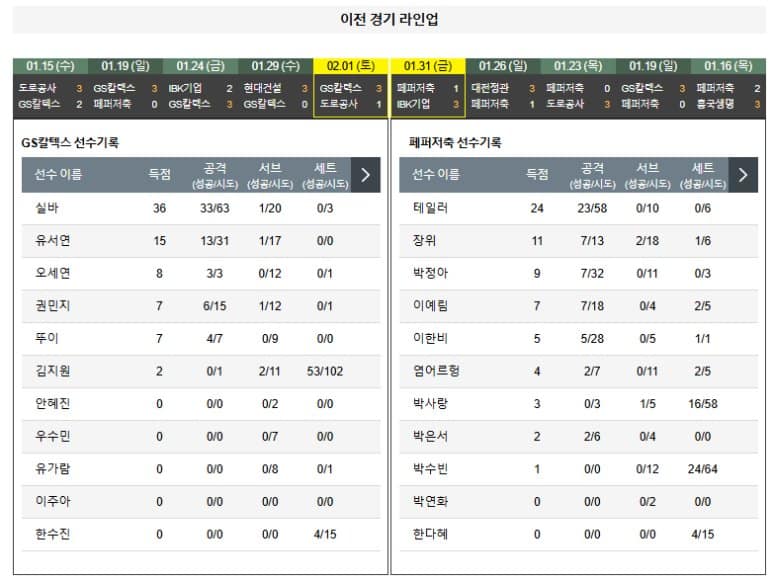 02.05(수) 19시 0분 KOVO여자 GS칼텍스 KIXX 페퍼저축은행 AI 페퍼스 배구 분석