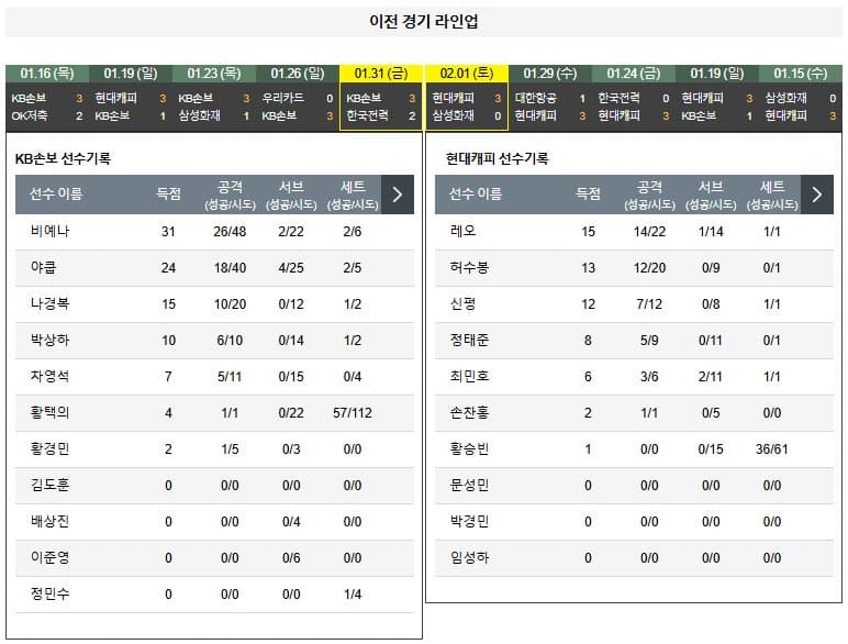 02.05(수) 19시 0분 KOVO남자 KB손해보험 스타즈 현대캐피탈 스카이워커스 배구 경민대학교기념관