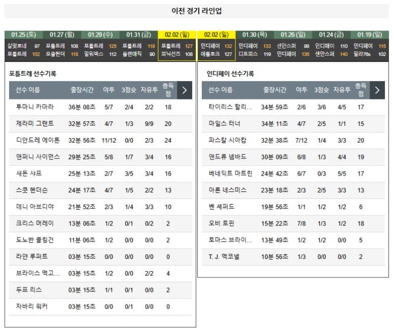 02.05(수) 12시 0분 NBA 포틀랜드 트레일블레이저스 인디애나 페이서스 농구 모다센터