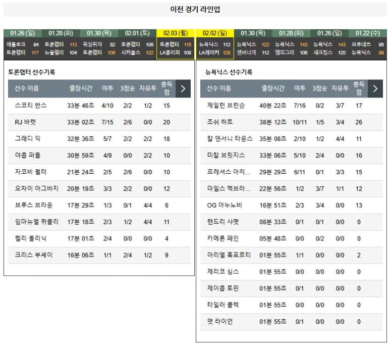 02.05(수) 9시 30분 NBA 토론토 랩터스 뉴욕 닉스 농구 스코샤뱅크아레나