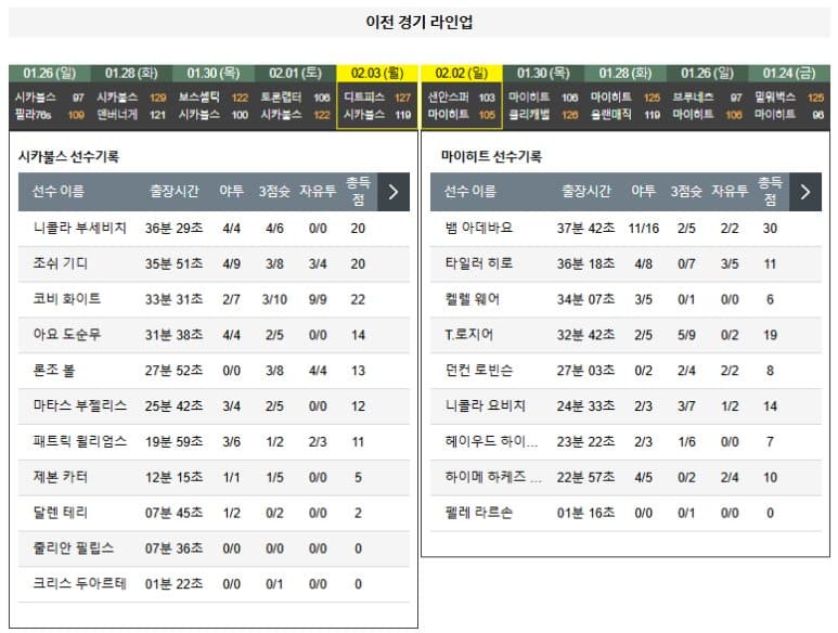 02.05(수) 10시 0분 NBA 시카고 불스 마이애미 히트 농구 유나이티드센터