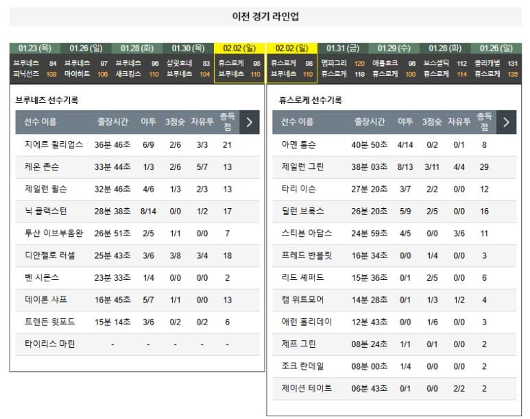 02.05(수) 9시 30분 NBA 브루클린 네츠 휴스턴 로켓츠 농구 바클레이스센터