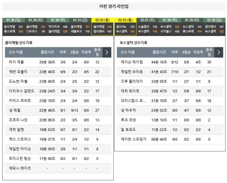 02.05(수) 9시 30분 NBA 클리블랜드 캐벌리어스 보스턴 셀틱스 농구 로켓모기지필드하우스