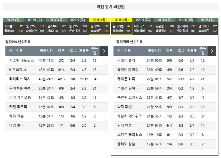 02.05(수) 9시 0분 NBA 필라델피아 세븐티식서스 댈러스 매버릭스 농구 웰스파고센터