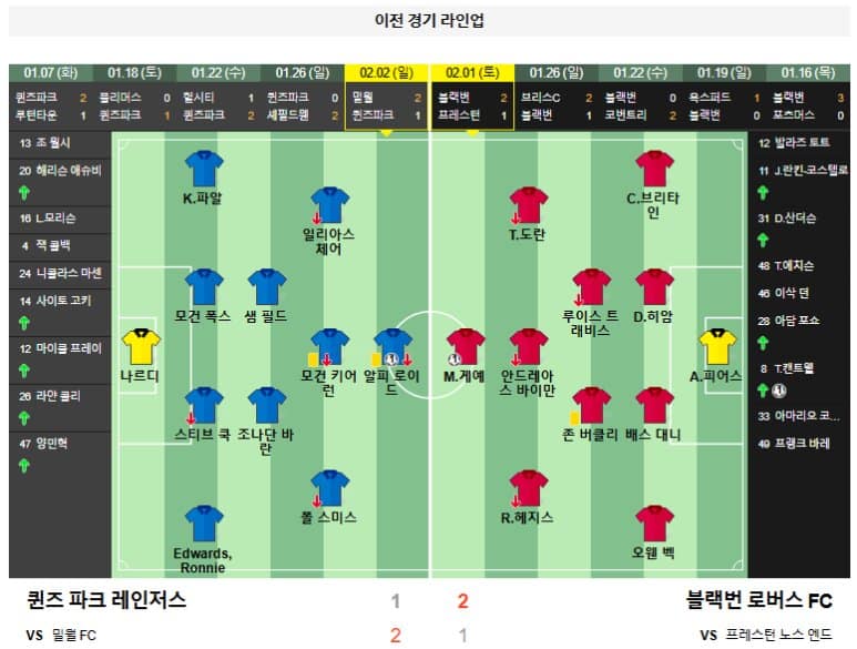 02.05(수) 4시 45분 잉글랜드챔피언쉽 퀸즈 파크 레인저스 블랙번 로버스 FC 축구 마트레이드로프터스로드