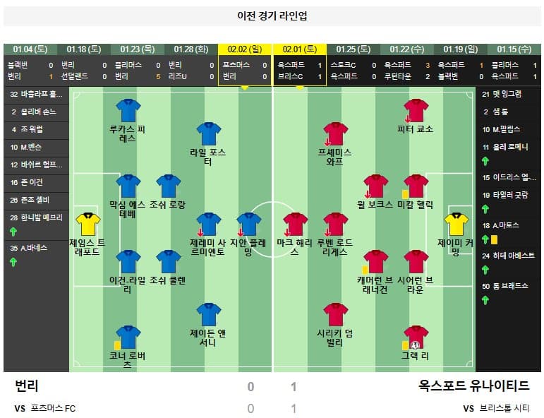 02.05(수) 4시 45분 잉글랜드챔피언쉽 번리 옥스포드 유나이티드 축구 터프무어