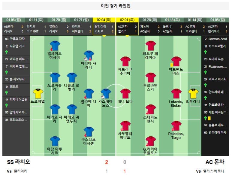 02.09(일) 23시 0분 세리에A SS 라치오 AC 몬차 축구 올림피코로마스타디움