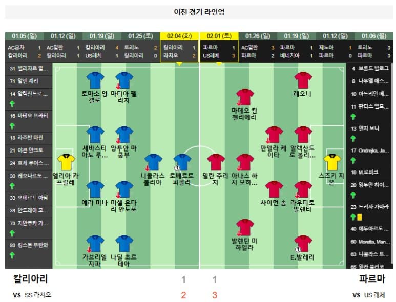 02.09(일) 23시 0분 세리에A 칼리아리 파르마 축구 우니폴도무스