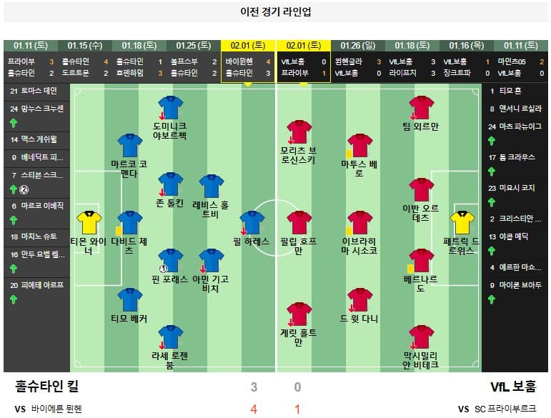 02.09(일) 23시 30분 분데스리가 홀슈타인 킬 VfL 보훔 축구 홀슈타인스타디움