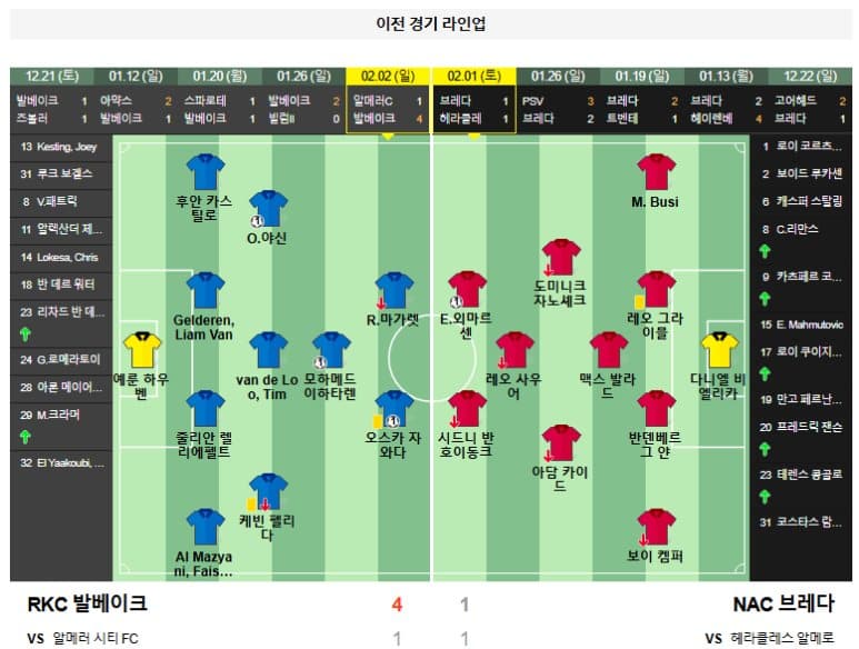 02.09(일) 22시 30분 에레디비시 RKC 발베이크 NAC 브레다 축구 만데마커스스타디움