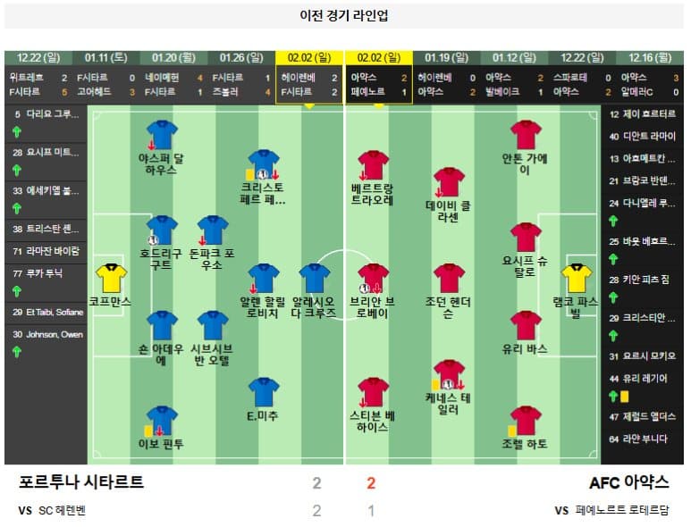 02.09(일) 22시 30분 에레디비시 포르투나 시타르트 AFC 아약스 축구 포르튀나시타르트스타디움