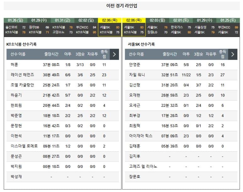 02.09(일) 16시 0분 KBL 수원 KT 소닉붐 서울 SK 나이츠 농구 수원KT소닉붐아레나