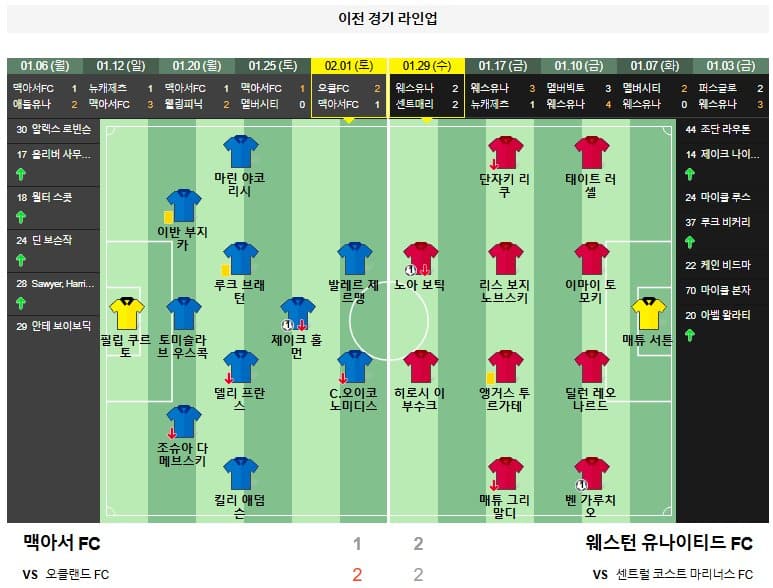 02.09(일) 15시 0분 호주 A리그 맥아서 FC 웨스턴 유나이티드 FC 축구 캠벨타운스포츠스타디움