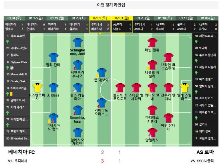 02.09(일) 20시 30분 세리에A 베네치아 FC AS 로마 축구 피에르루이지펜초스타디움