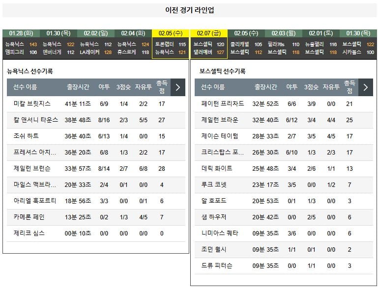 02.09(일) 10시 30분 NBA 뉴욕 닉스 보스턴 셀틱스 농구 매디슨스퀘어가든