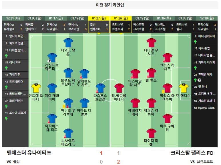 02.02(일) 23:00 프리미어리그 맨체스터 유나이티드 크리스탈 팰리스 FC 축구 올드트래포드