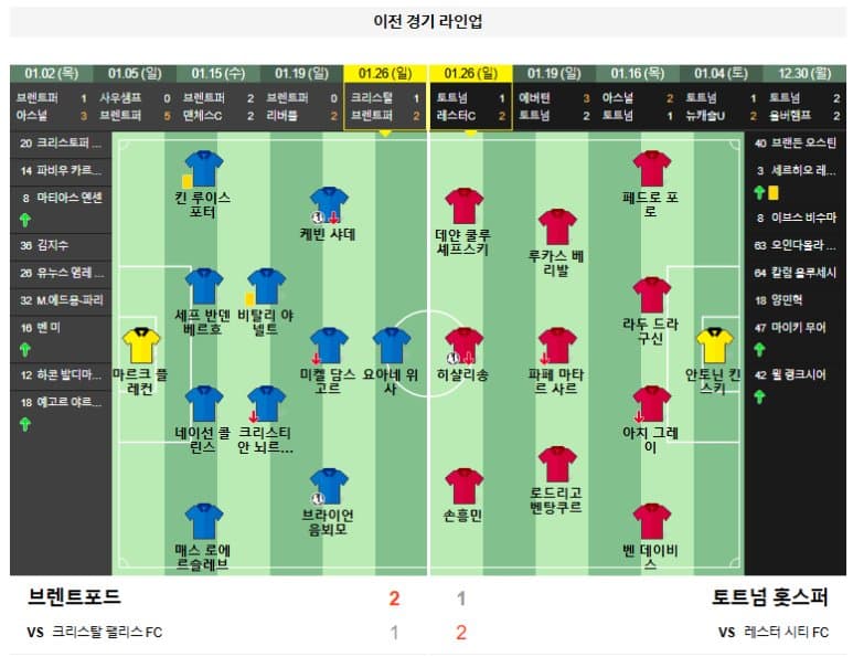 02.02(일) 23:00 프리미어리그 브렌트포드 토트넘 홋스퍼 축구 지테크커뮤니티스타디움