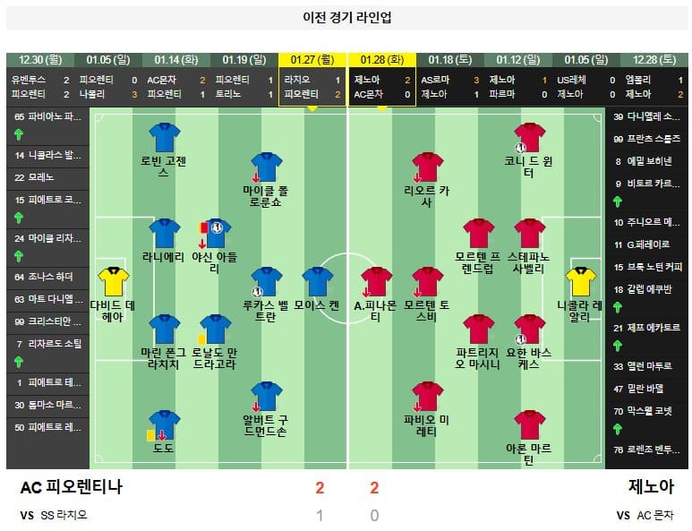 02.02(일) 23:00 세리에A AC 피오렌티나 제노아 아르테미오프란키피렌체스타디움