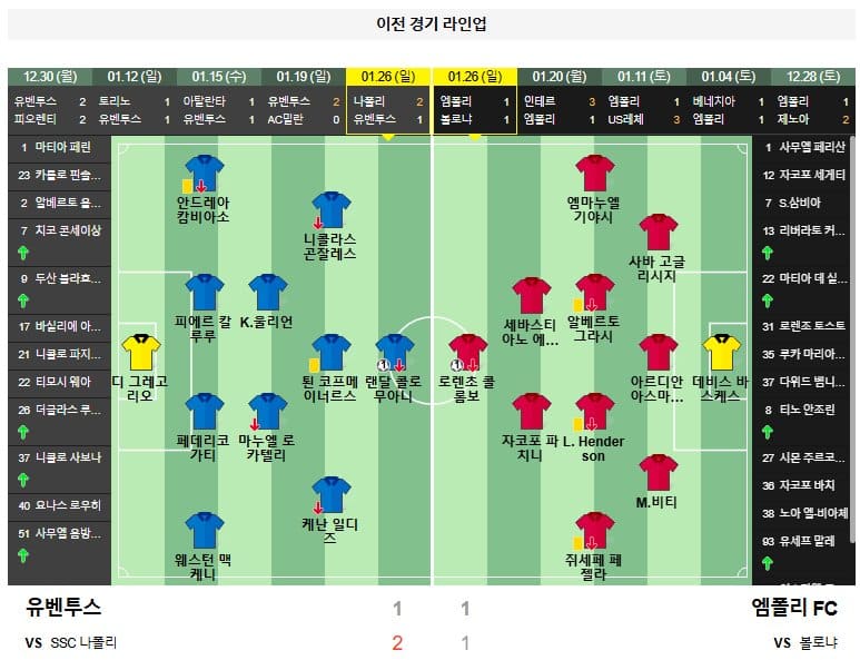 02.02(일) 20:30 세리에A 유벤투스 엠폴리 FC 축구 알리안츠스타디움토리노